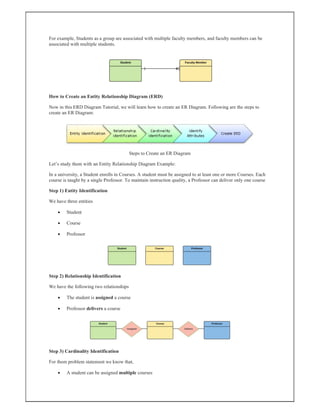 For example, Students as a group are associated with multiple faculty members, and faculty members can be
associated with multiple students.
How to Create an Entity Relationship Diagram (ERD)
Now in this ERD Diagram Tutorial, we will learn how to create an ER Diagram. Following are the steps to
create an ER Diagram:
Steps to Create an ER Diagram
Let’s study them with an Entity Relationship Diagram Example:
In a university, a Student enrolls in Courses. A student must be assigned to at least one or more Courses. Each
course is taught by a single Professor. To maintain instruction quality, a Professor can deliver only one course
Step 1) Entity Identification
We have three entities
 Student
 Course
 Professor
Step 2) Relationship Identification
We have the following two relationships
 The student is assigned a course
 Professor delivers a course
Step 3) Cardinality Identification
For them problem statement we know that,
 A student can be assigned multiple courses
 