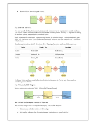 A Professor can deliver only one course
Step 4) Identify Attributes
You need to study the files, forms, reports, data currently maintained by the organization to identify attributes.
You can also conduct interviews with various stakeholders to identify entities. Initially, it’s important to identify
the attributes without mapping them to a particular entity.
Once, you have a list of Attributes, you need to map them to the identified entities. Ensure an attribute is to be
paired with exactly one entity. If you think an attribute should belong to more than one entity, use a modifier to
make it unique.
Once the mapping is done, identify the primary Keys. If a unique key is not readily available, create one.
Entity Primary Key Attribute
Student Student_ID StudentName
Professor Employee_ID ProfessorName
Course Course_ID CourseName
For Course Entity, attributes could be Duration, Credits, Assignments, etc. For the sake of ease we have
considered just one attribute.
Step 5) Create the ERD Diagram
A more modern representation of Entity Relationship Diagram Example
Best Practices for Developing Effective ER Diagrams
Here are some best practice or example for Developing Effective ER Diagrams.
 Eliminate any redundant entities or relationships
 You need to make sure that all your entities and relationships are properly labeled
 