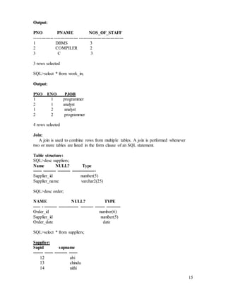 15
Output:
PNO PNAME NOS_OF_STAFF
------------- ---------------- ------------------------------
1 DBMS 3
2 COMPILER 2
3 C 3
3 rows selected
SQL>select * from work_in;
Output:
PNO ENO PJOB
1 1 programmer
2 1 analyst
1 2 analyst
2 2 programmer
4 rows selected
Join:
A join is used to combine rows from multiple tables. A join is performed whenever
two or more tables are listed in the form clause of an SQL statement.
Table structure:
SQL>desc suppliers;
Name NULL? Type
------ --------- --------- -----------------
Supplier_id number(5)
Supplier_name varchar2(25)
SQL>desc order;
NAME NULL? TYPE
----- - --------- -------------- --------- ------- ----------
Order_id number(6)
Supplier_id number(5)
Order_date date
SQL>select * from suppliers;
Supplier:
Supid supname
------- ------ --------- ------
12 abi
13 chindu
14 nithi
 