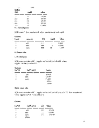16
15 selvi
Order:
Oid supid odate
------- ------- ---------- ------- --------- -------
111 12 1/9/09
222 23 8/9/09
333 14 6/9/09
444 25 3/9/09
555 15 17/9/09
01. Natural joins:
SQL>select * from supplier,ord where supplier.supid=ord.supid;
Output:
Supid supname Oid supid odate
-------- ---------- ----------- --------------- ------------- ---------- ------
12 abi 111 12 1/9/09
14 nithi 333 14 6/9/09
15 selvi 555 15 17/9/09
02.Outer Join:
Left outer join:
SQL>select supplier.suPID ,supplier.suPNAME,ord.oDATE where
supplier.suPID(+)=ord.suPID;
Output:
SuPID SuPNAME Odate
--------- --------- --------- --------- -------- ----------
12 abi 1/9/09
14 nithi 6/9/09
15 selvi 17/9/09
8/9/09
3/9/09
Right outer join:
SQL>select supplier.suPID ,supplier.suPNAME,ord.oID,ord.oDATE from supplier.ord
where supplier.suPID = ord.suPID(+);
Output:
SuPID SuPNAME oid Odate
-------- --------- --------- --------- -------- -------------
12 abi 111 1/9/09
14 nithi 333 6/9/09
15 selvi 555 17/9/09
13 chindu
 