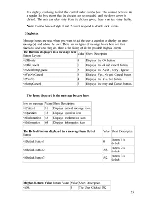 55
It is slightly confusing to find this control under combo box. This control behaves like
a regular list box except that the choices are not revealed until the down arrow is
clicked. The user can select only from the choices given, there is no text entry facility.
Note: Combo boxes of style 0 and 2 cannot respond to double click events.
Msgboxes
Message boxes are used when you want to ask the user a question or display an error
message(s) and advise the user. There are six types of message boxes here are their
functions and what they do. Here is the listing of all the possible msgbox events
The Buttons displayed in a message here
Button Layout
Value Short Description
vbOKonly 0 Displays the OK button.
vbOKCancel 1 Displays the ok and cancel button.
vbAbortRetryIgnore 2 Displays the Abort , Retry , Ignore
vbYesNoCancel 3 Displays Yes , No and Cancel button
vbYesNo 4 Displays the Yes / No button
vbRetryCancel 5 Displays the retry and Cancel buttons.
The Icons dispayed in the message box are here
Icon on message Value Short Description
vbCritical 16 Displays critical message icon
vbQuestion 32 Displays question icon
vbExclamation 48 Displays exclamation icon
vbInformation 64 Displays information icon
The Default button displayed in a message form Default
Button
Value Short Description
vbDefaultButton1 0
Button 1 is
default
vbDefaultButton2 256
Button 2 is
default
vbDefaultButton3 512
Button 3 is
default
Msgbox Return Value Return Value Value Short Description
vbOk 1 The User Clicked OK
 