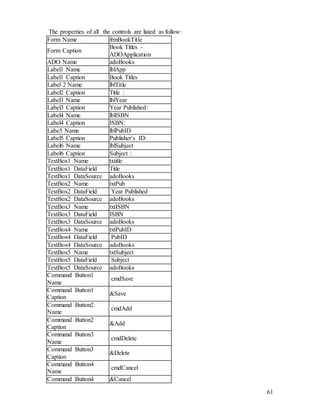 61
The properties of all the controls are listed as follow:
Form Name frmBookTitle
Form Caption
Book Titles -
ADOApplication
ADO Name adoBooks
Label1 Name lblApp
Label1 Caption Book Titles
Label 2 Name lblTitle
Label2 Caption Title :
Label3 Name lblYear
Label3 Caption Year Published:
Label4 Name lblISBN
Label4 Caption ISBN:
Labe5 Name lblPubID
Label5 Caption Publisher's ID:
Label6 Name lblSubject
Label6 Caption Subject :
TextBox1 Name txtitle
TextBox1 DataField Title
TextBox1 DataSource adoBooks
TextBox2 Name txtPub
TextBox2 DataField Year Published
TextBox2 DataSource adoBooks
TextBox3 Name txtISBN
TextBox3 DataField ISBN
TextBox3 DataSource adoBooks
TextBox4 Name txtPubID
TextBox4 DataField PubID
TextBox4 DataSource adoBooks
TextBox5 Name txtSubject
TextBox5 DataField Subject
TextBox5 DataSource adoBooks
Command Button1
Name
cmdSave
Command Button1
Caption
&Save
Command Button2
Name
cmdAdd
Command Button2
Caption
&Add
Command Button3
Name
cmdDelete
Command Button3
Caption
&Delete
Command Button4
Name
cmdCancel
Command Button4 &Cancel
 