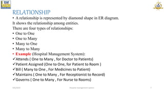RELATIONSHIP
• A relationship is represented by diamond shape in ER diagram.
It shows the relationship among entities.
There are four types of relationships:
• One to One
• One to Many
• Many to One
• Many to Many
• Example (Hospital Management System):
Attends ( One to Many , for Doctor to Patients)
Patient Assigned (One to One, for Patient to Room )
Bill ( Many to One , For Medicines to Patient)
Maintains ( One to Many , For Receptionist to Record)
Governs ( One to Many , For Nurse to Rooms)
4/6/2022 Hospital management system. 7
 