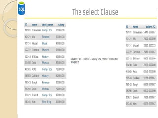 NORMALIZATION DATABASE MANAGEMENT SYSTEMS | PPTX