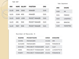 NORMALIZATION DATABASE MANAGEMENT SYSTEMS | PPTX