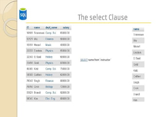 NORMALIZATION DATABASE MANAGEMENT SYSTEMS | PPTX