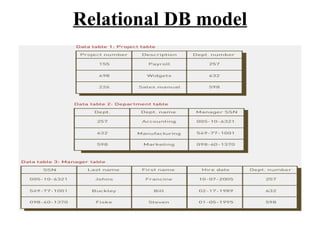 Relational DB model 