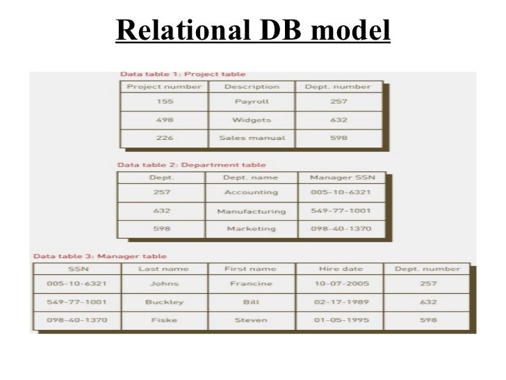 relational database modelling