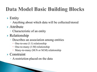  Entity
◦ Anything about which data will be collected/stored
 Attribute
◦ Characteristic of an entity
 Relationship
◦ Describes an association among entities
 One-to-one (1:1) relationship
 One-to-many (1:M) relationship
 Many-to-many (M:N or M:M) relationship
 Constraint
◦ A restriction placed on the data
 