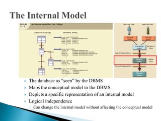  The database as “seen” by the DBMS
 Maps the conceptual model to the DBMS
 Depicts a specific representation of an internal model
 Logical independence
◦ Can change the internal model without affecting the conceptual model
 