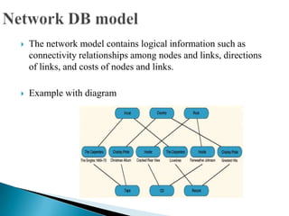  The network model contains logical information such as
connectivity relationships among nodes and links, directions
of links, and costs of nodes and links.
 Example with diagram
 