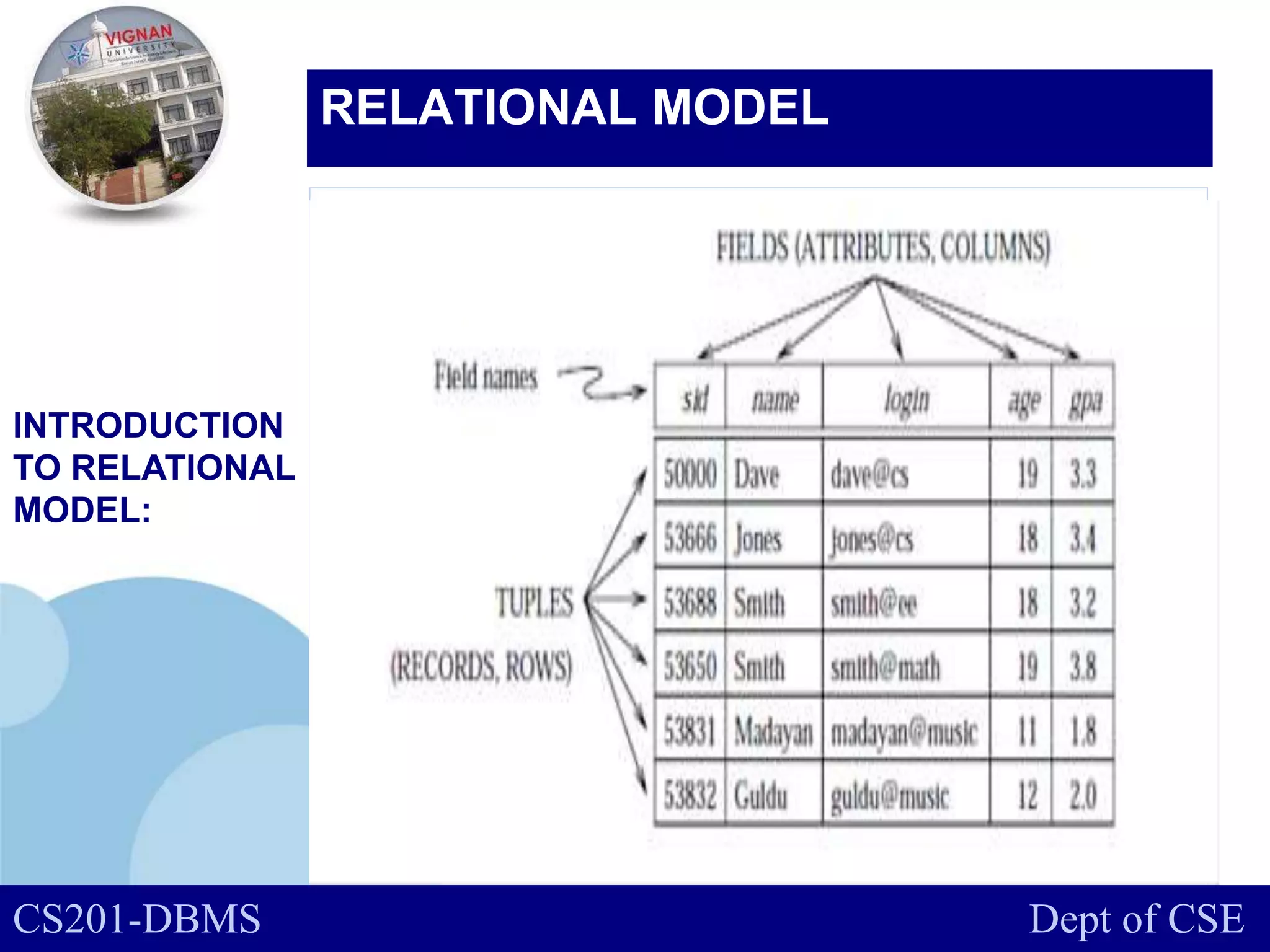 Dbms relational data model and sql queries | PPT