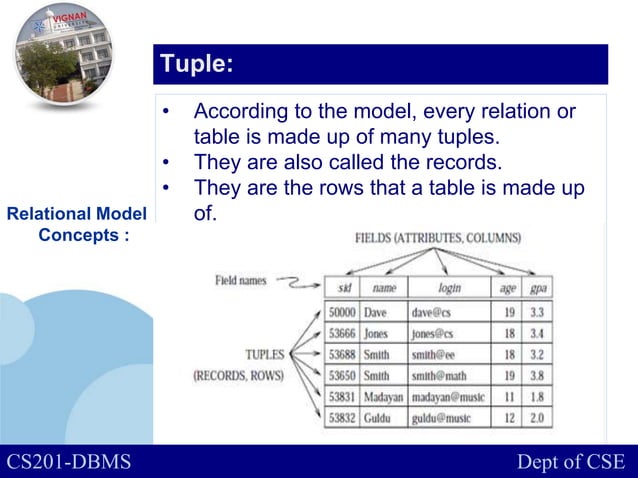 Dbms relational data model and sql queries | PPTX | Databases ...
