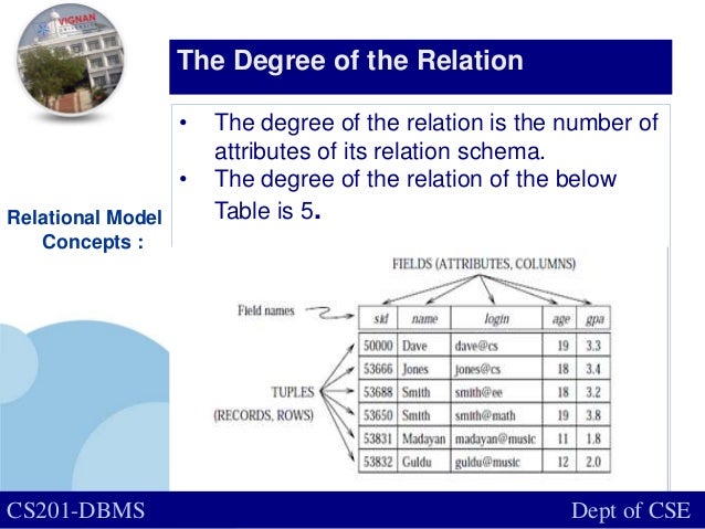 what is relational database query in dbms