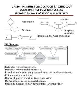 attribute
Relationship
Attributes Composite
Attributes
Relationship between two entities
ER Diagrams
Rectangles represent entity sets.
-Diamonds represent relationship sets.
-Lines link attributes to entity sets and entity sets to relationship sets.
-Ellipses represent attributes
-Double ellipses represent multivalve attributes.
-Dashed ellipses denote derived attributes.
-Underline indicates primary key attributes (will study later)
 