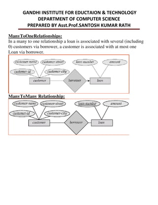 ManyToOneRelationships:
In a many to one relationship a loan is associated with several (including
0) customers via borrower, a customer is associated with at most one
Loan via borrower.
ManyToMany Relationship:
 