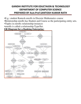 •E.g.: student Ramesh enrolls in Discrete Mathematics course
•Relationship enrolls has Student and Course as the participating entity sets.
•Tuples in enrolls–relationship instances
•enrolls is called a relationship Type/Set.
ER Diagram for a Banking Enterprise:
 