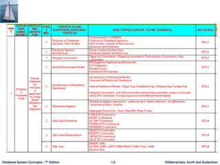 Java Dbms Specialization Data Base Management Systems using java language | PPTX
