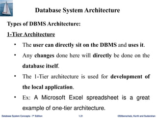 Java Dbms Specialization Data Base Management Systems using java language | PPTX