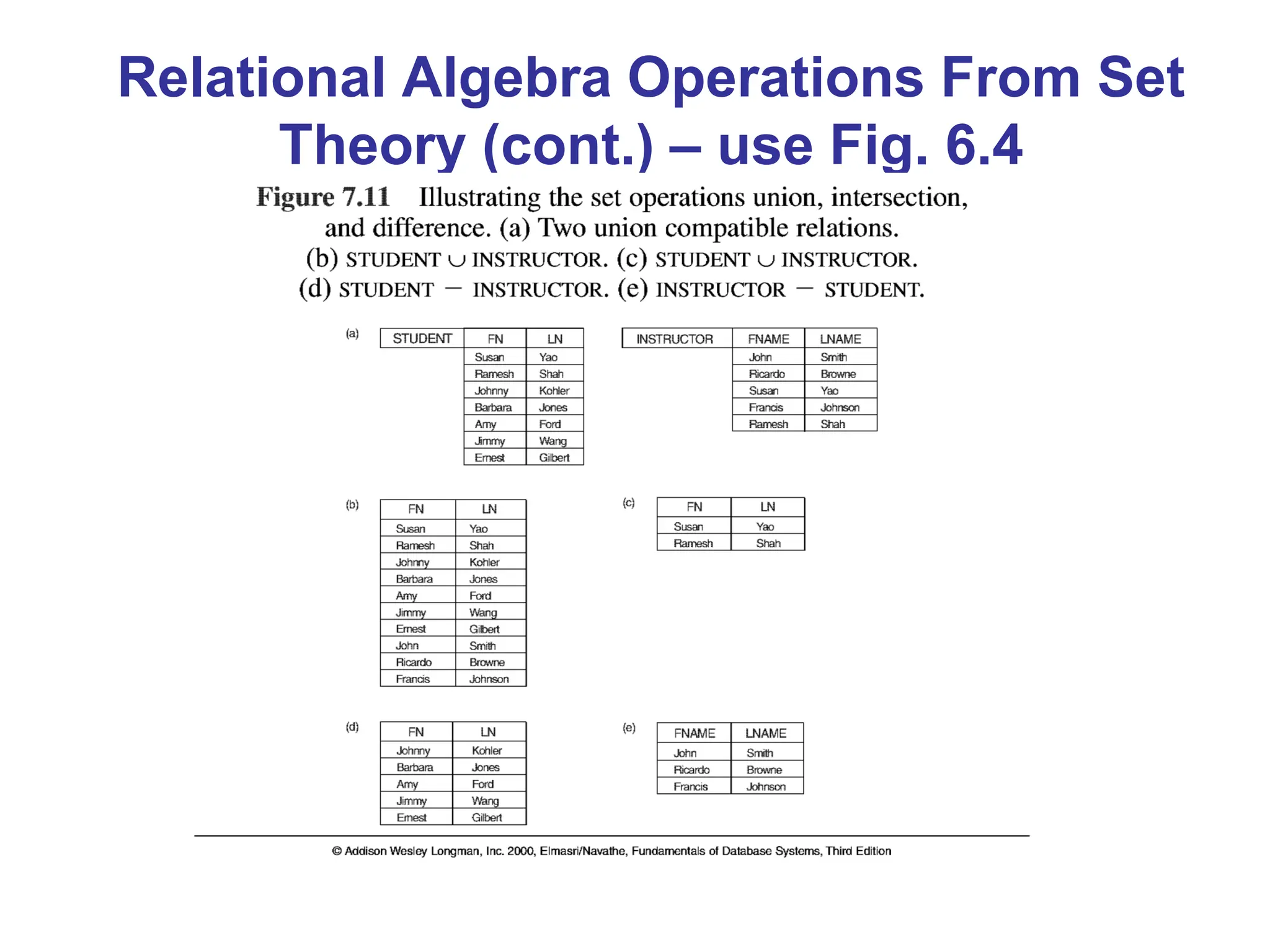 Relational Algebra Operations From Set
Theory (cont.) – use Fig. 6.4
 