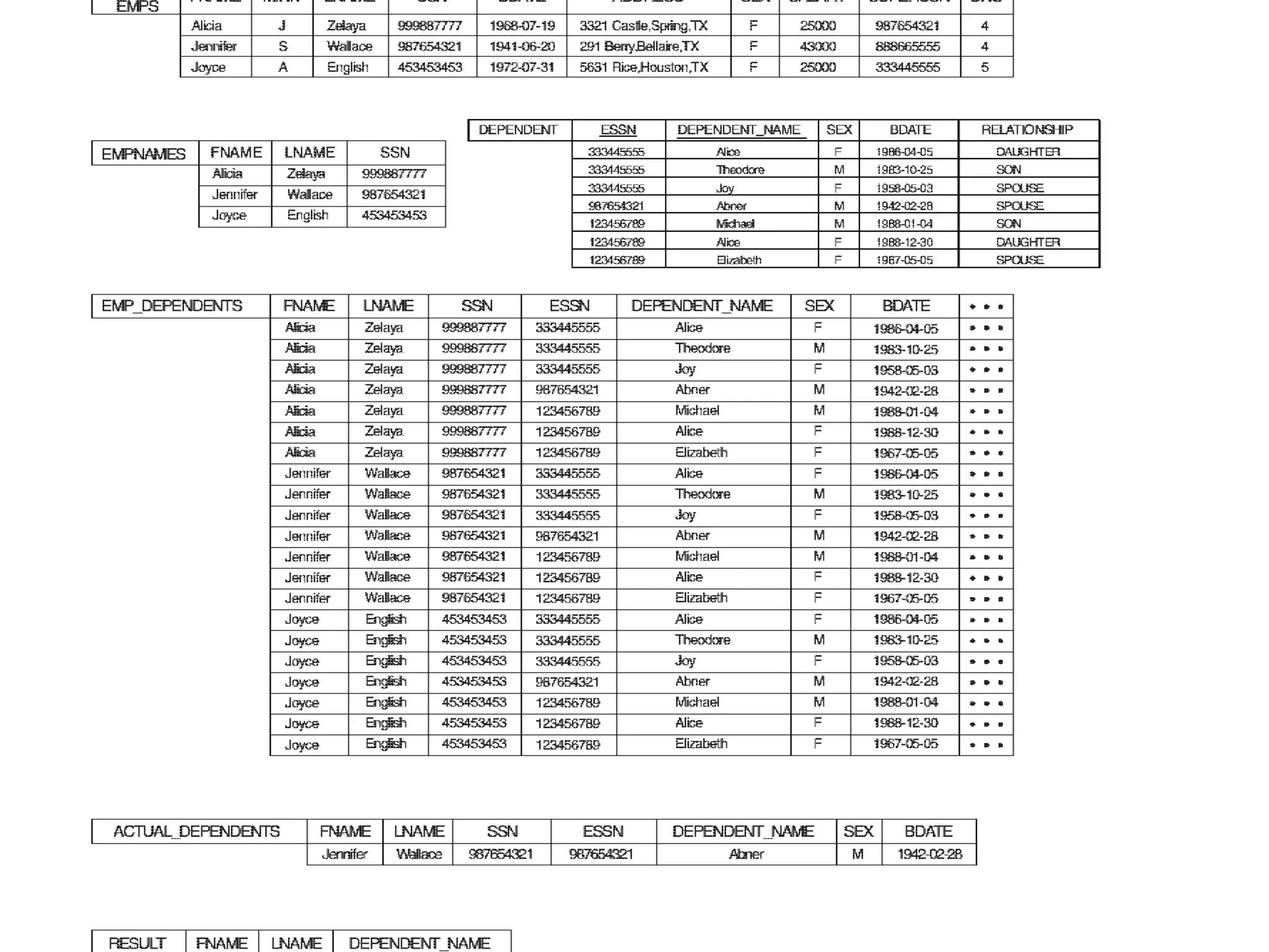 Relational Algebra Operations From Set
Theory (cont.)
 