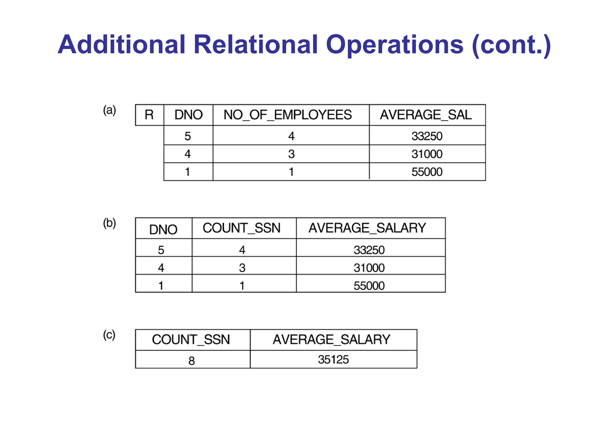 Additional Relational Operations (cont.)
 