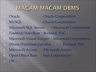 1.
2.
3.
4.
5.
6.
7.
8.
9.

Oracle
: Oracle Corporation
MySQL
: Oracle Corporation
Microsoft SQL Server
: Microsoft Corporation
Firebird/InterBase : Borland, INC
Microsoft Visual Foxpro : Microsoft Corporation
Dbase/Database paradox
: Borland, INC
Microsoft Access : Microsoft Access
Open Office Base : Sun Corporation
Dll...

 