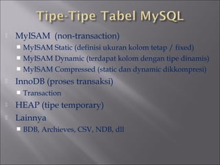 

MyISAM (non-transaction)
MyISAM Static (definisi ukuran kolom tetap / fixed)
 MyISAM Dynamic (terdapat kolom dengan tipe dinamis)
 MyISAM Compressed (static dan dynamic dikkompresi)




InnoDB (proses transaksi)





Transaction

HEAP (tipe temporary)
Lainnya


BDB, Archieves, CSV, NDB, dll

 