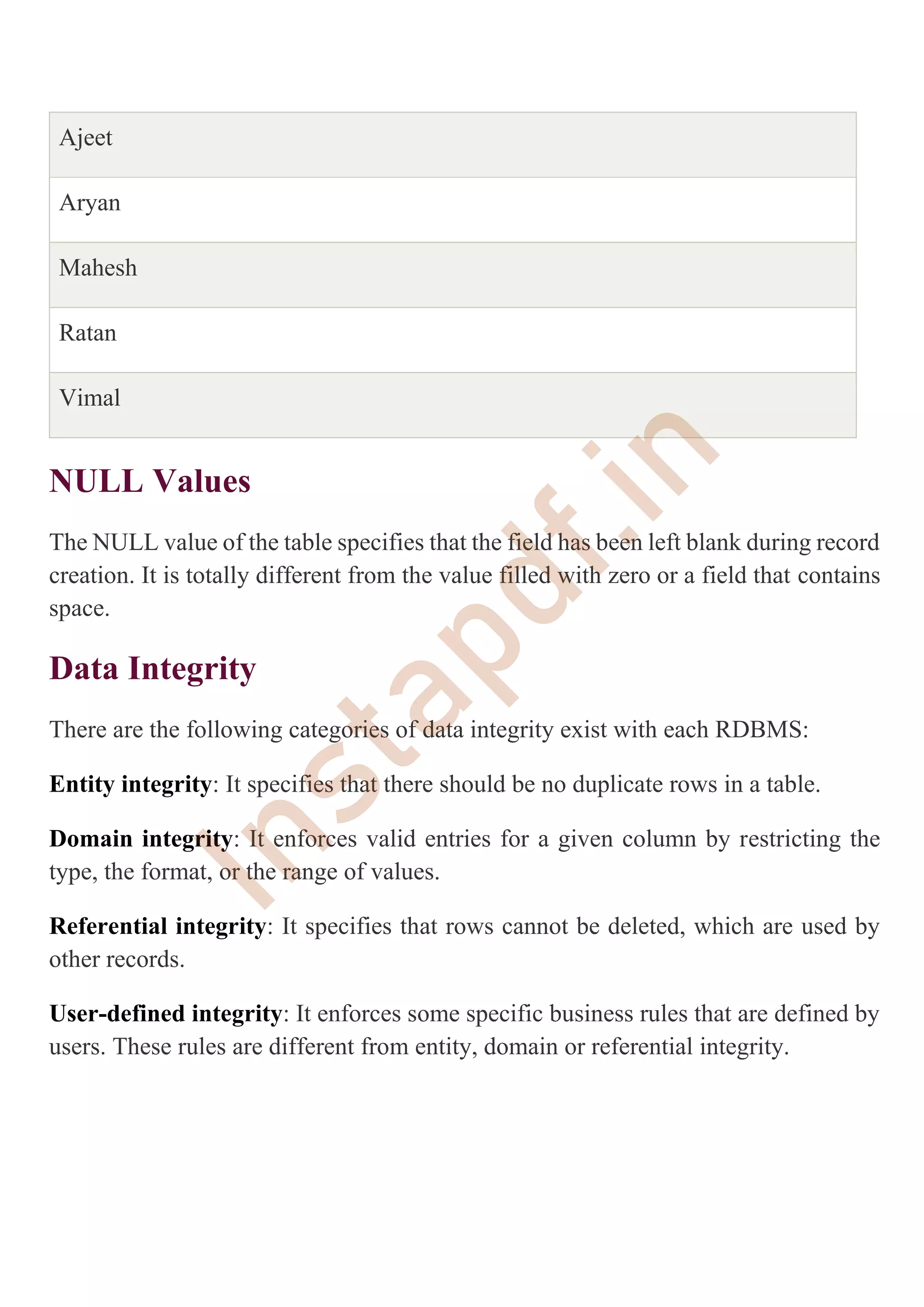 Ajeet
Aryan
Mahesh
Ratan
Vimal
NULL Values
The NULL value of the table specifies that the field has been left blank during record
creation. It is totally different from the value filled with zero or a field that contains
space.
Data Integrity
There are the following categories of data integrity exist with each RDBMS:
Entity integrity: It specifies that there should be no duplicate rows in a table.
Domain integrity: It enforces valid entries for a given column by restricting the
type, the format, or the range of values.
Referential integrity: It specifies that rows cannot be deleted, which are used by
other records.
User-defined integrity: It enforces some specific business rules that are defined by
users. These rules are different from entity, domain or referential integrity.
I
n
s
t
a
p
d
f
.
i
n
 