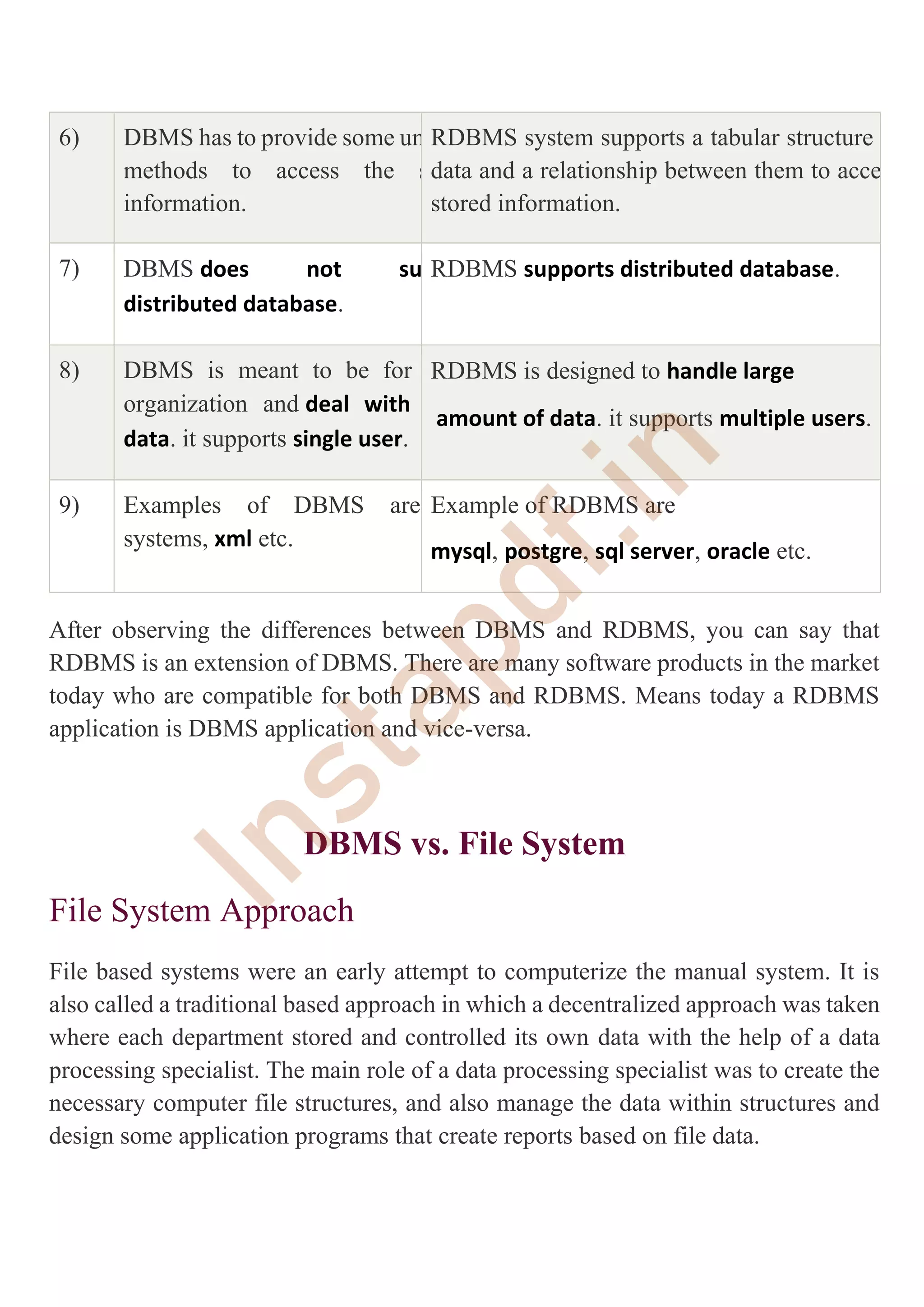 DBMS Notes.pdf