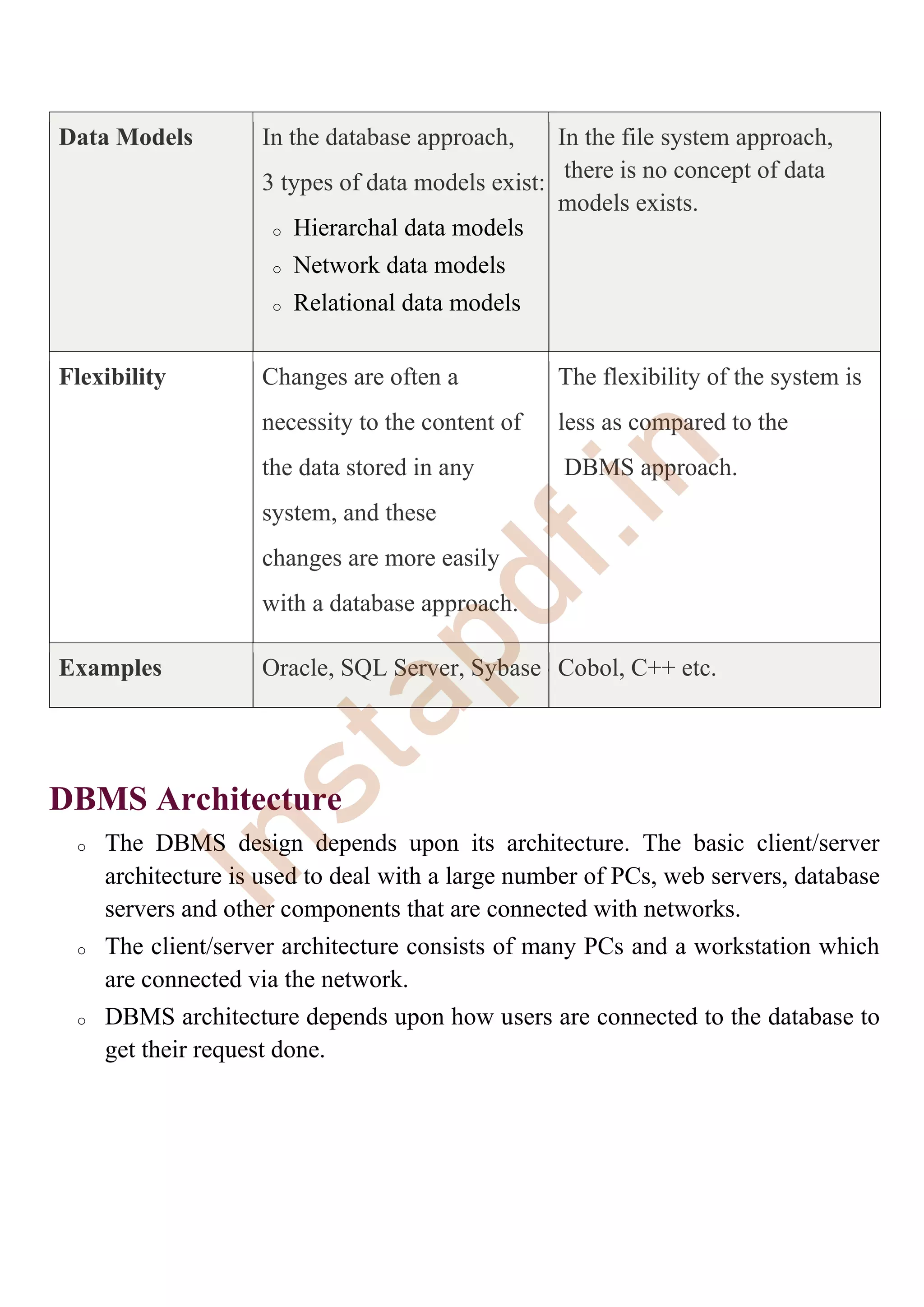 Data Models In the database approach,
3 types of data models exist:
o Hierarchal data models
o Network data models
o Relational data models
In the file system approach,
there is no concept of data
models exists.
Flexibility Changes are often a
necessity to the content of
the data stored in any
system, and these
changes are more easily
with a database approach.
The flexibility of the system is
less as compared to the
DBMS approach.
Examples Oracle, SQL Server, Sybase etc.
Cobol, C++ etc.
DBMS Architecture
o The DBMS design depends upon its architecture. The basic client/server
architecture is used to deal with a large number of PCs, web servers, database
servers and other components that are connected with networks.
o The client/server architecture consists of many PCs and a workstation which
are connected via the network.
o DBMS architecture depends upon how users are connected to the database to
get their request done.
I
n
s
t
a
p
d
f
.
i
n
 