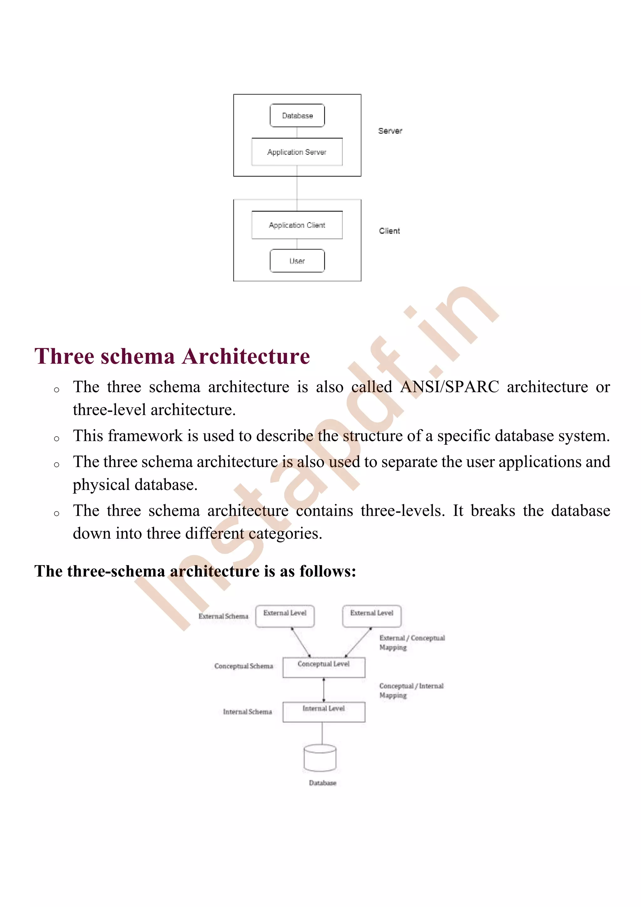 Three schema Architecture
o The three schema architecture is also called ANSI/SPARC architecture or
three-level architecture.
o This framework is used to describe the structure of a specific database system.
o The three schema architecture is also used to separate the user applications and
physical database.
o The three schema architecture contains three-levels. It breaks the database
down into three different categories.
The three-schema architecture is as follows:
I
n
s
t
a
p
d
f
.
i
n
 