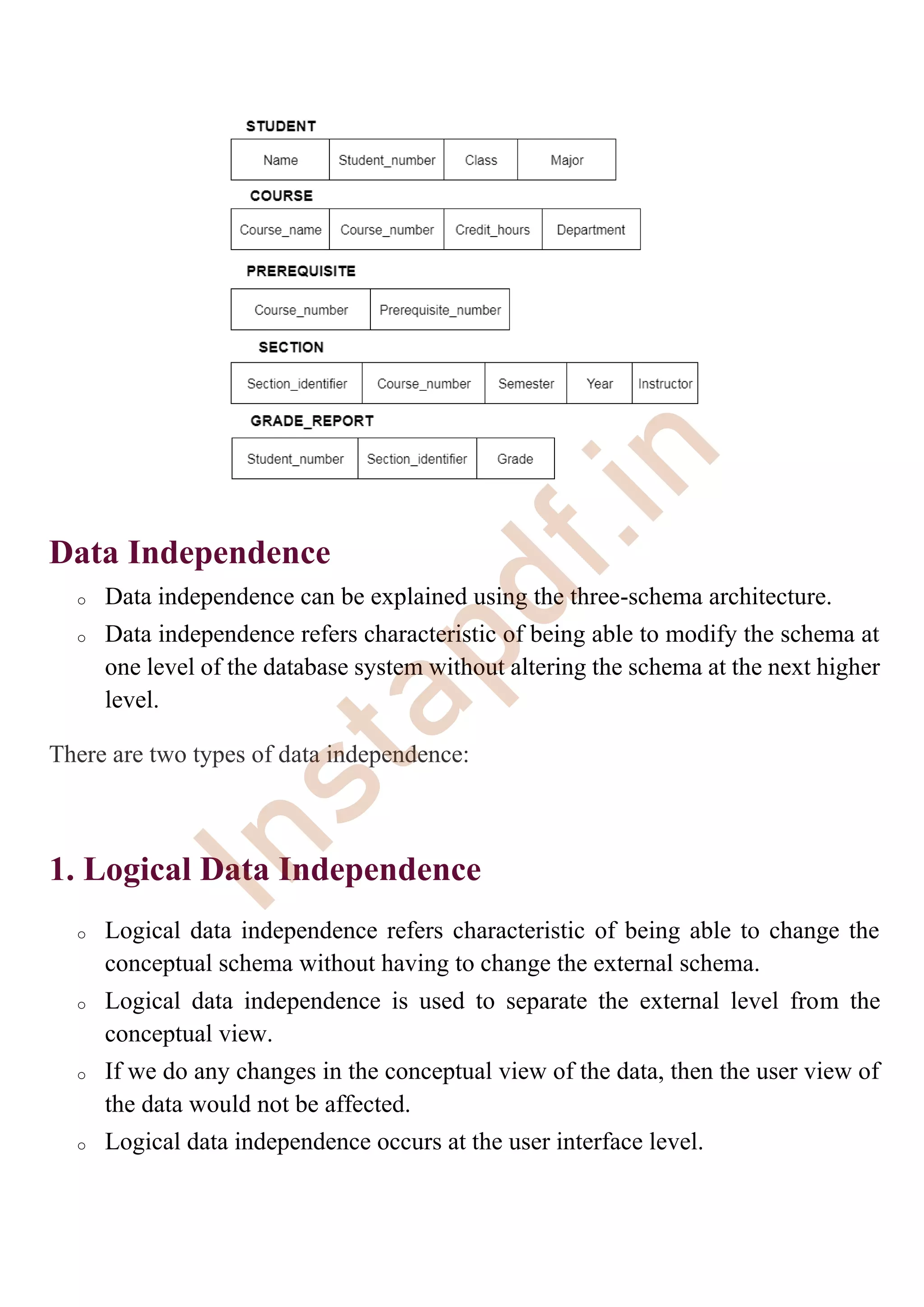 Data Independence
o Data independence can be explained using the three-schema architecture.
o Data independence refers characteristic of being able to modify the schema at
one level of the database system without altering the schema at the next higher
level.
There are two types of data independence:
1. Logical Data Independence
o Logical data independence refers characteristic of being able to change the
conceptual schema without having to change the external schema.
o Logical data independence is used to separate the external level from the
conceptual view.
o If we do any changes in the conceptual view of the data, then the user view of
the data would not be affected.
o Logical data independence occurs at the user interface level.
I
n
s
t
a
p
d
f
.
i
n
 
