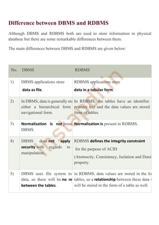 DBMS Notes.pdf