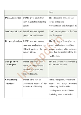 DBMS Notes.pdf