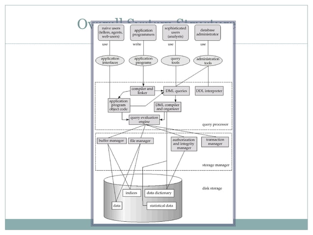 dbms notes.ppt