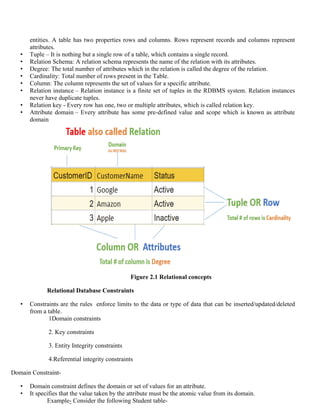 Tuples Rdbms DBMS NOTES.pdf