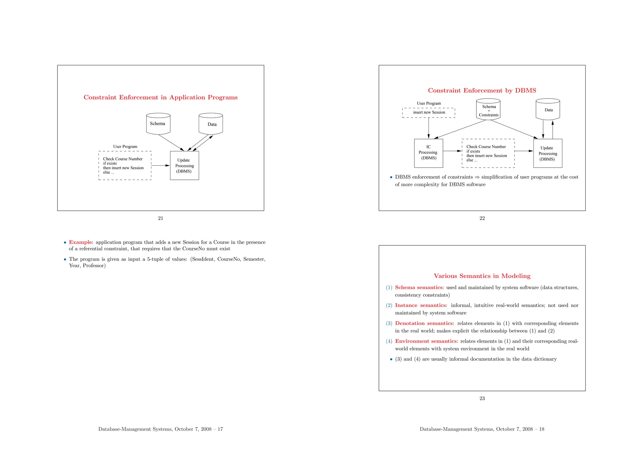 Constraint Enforcement in Application Programs
(DBMS)
Processing
Update
else ...
then insert new Session
if exists
Check Course Number
User Program
Schema Data
21
• Example: application program that adds a new Session for a Course in the presence
of a referential constraint, that requires that the CourseNo must exist
• The program is given as input a 5-tuple of values: (SessIdent, CourseNo, Semester,
Year, Professor)
Database-Management Systems, October 7, 2008 – 17
Constraint Enforcement by DBMS
Schema
+
Constraints
Data
else ...
then insert new Session
if exists
Check Course Number
(DBMS)
Processing
Update
IC
Processing
(DBMS)
insert new Session
User Program
• DBMS enforcement of constraints ⇒ simplification of user programs at the cost
of more complexity for DBMS software
22
Various Semantics in Modeling
(1) Schema semantics: used and maintained by system software (data structures,
consistency constraints)
(2) Instance semantics: informal, intuitive real-world semantics; not used nor
maintained by system software
(3) Denotation semantics: relates elements in (1) with corresponding elements
in the real world; makes explicit the relationship between (1) and (2)
(4) Environment semantics: relates elements in (1) and their corresponding real-
world elements with system environment in the real world
• (3) and (4) are usually informal documentation in the data dictionary
23
Database-Management Systems, October 7, 2008 – 18
 
