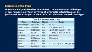 DBMS Notes Class 10 2024-25 [Using LibreOffice].pdf