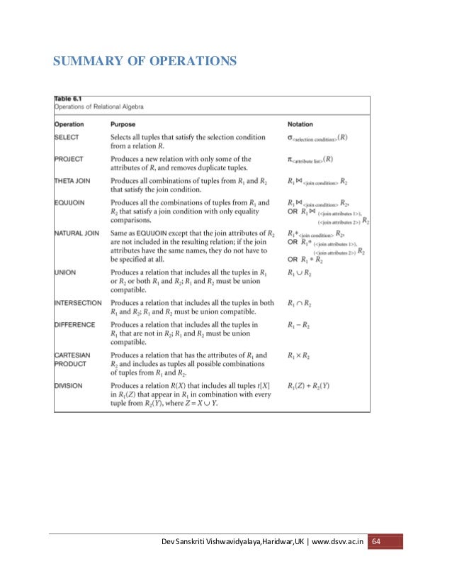 dbms notes pdf dbms notes pdf