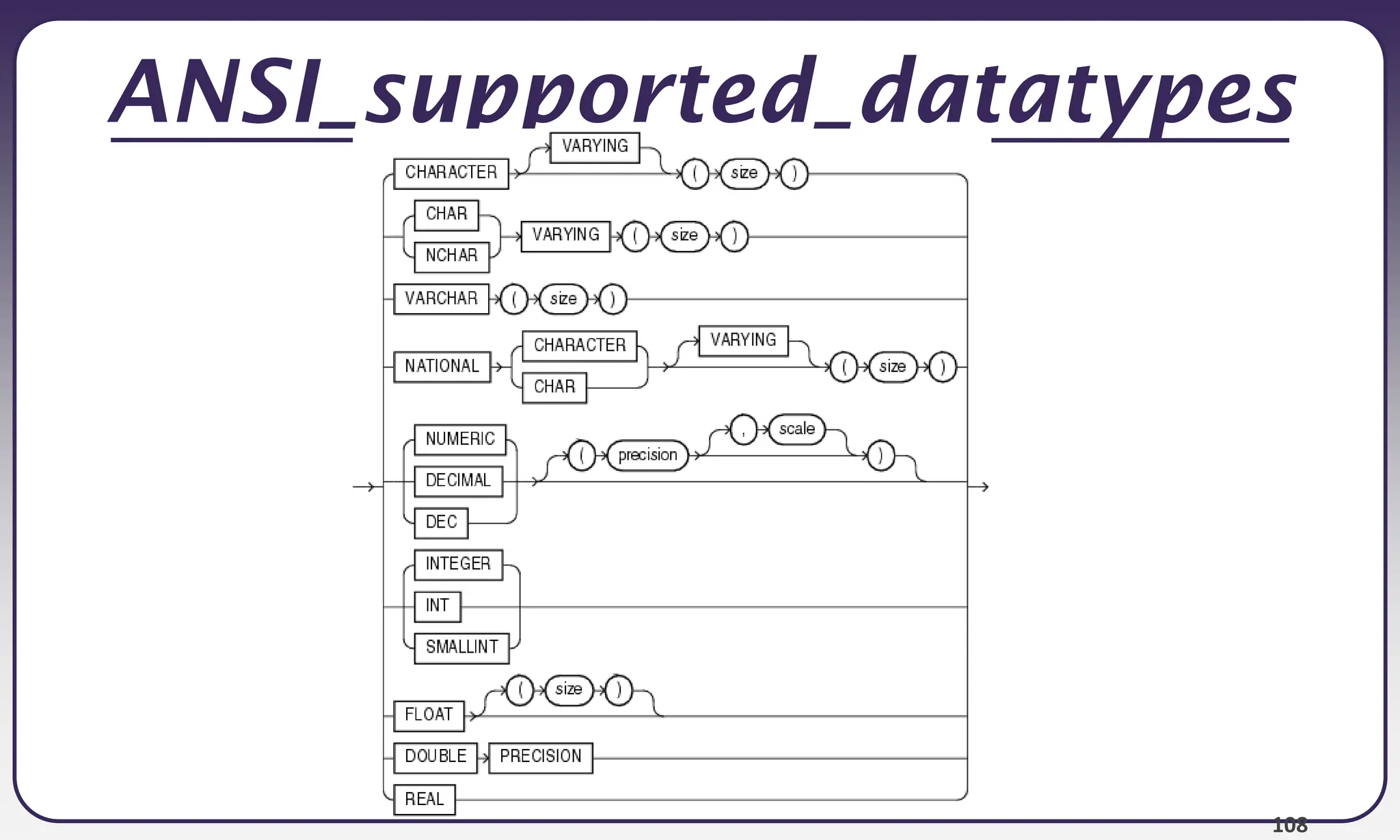 108
ANSI_supported_datatypes
 