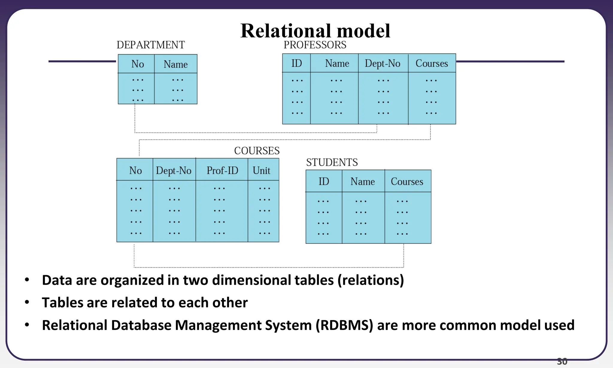 30
Relational model
• Data are organized in two dimensional tables (relations)
• Tables are related to each other
• Relational Database Management System (RDBMS) are more common model used
 
