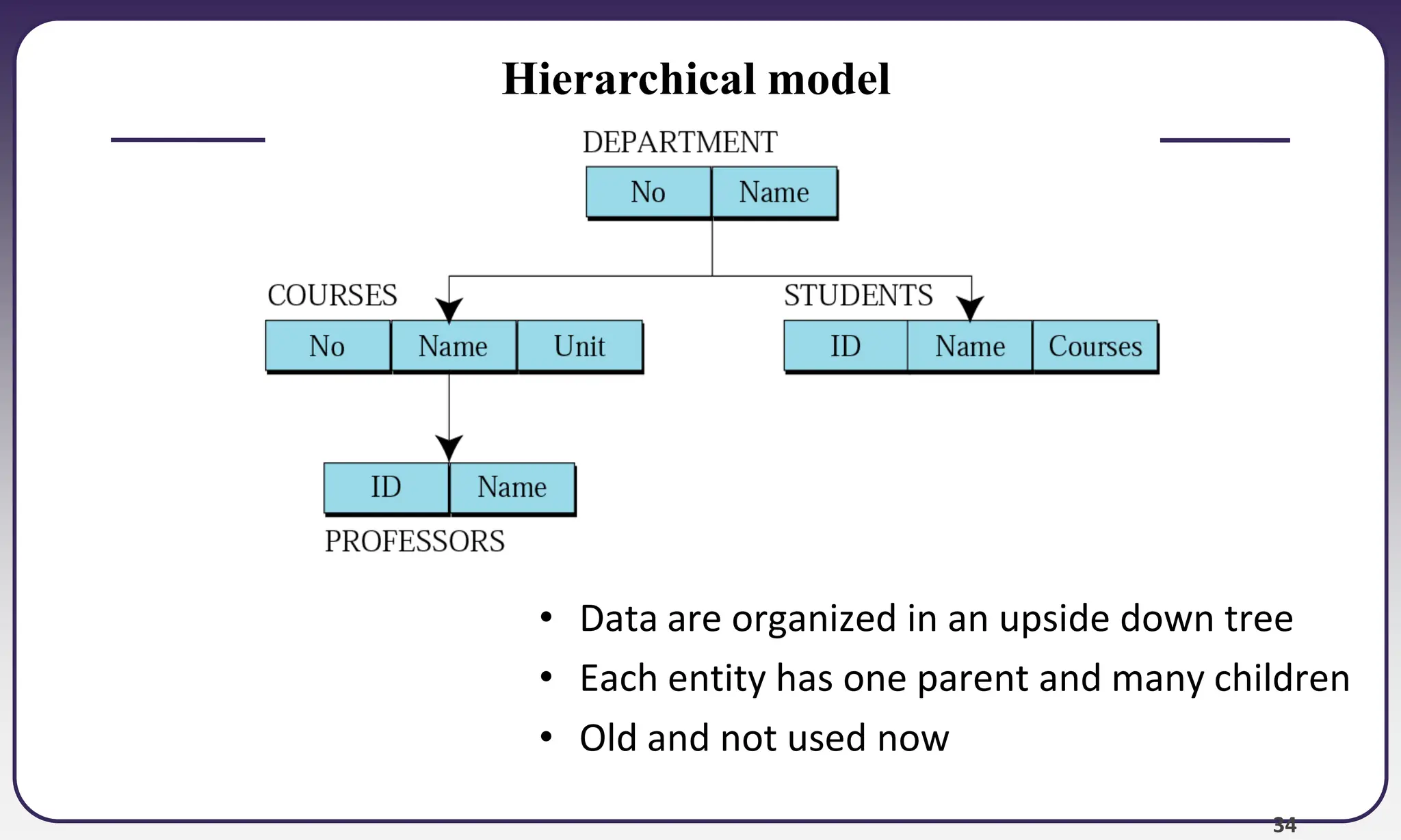 34
Hierarchical model
• Data are organized in an upside down tree
• Each entity has one parent and many children
• Old and not used now
 