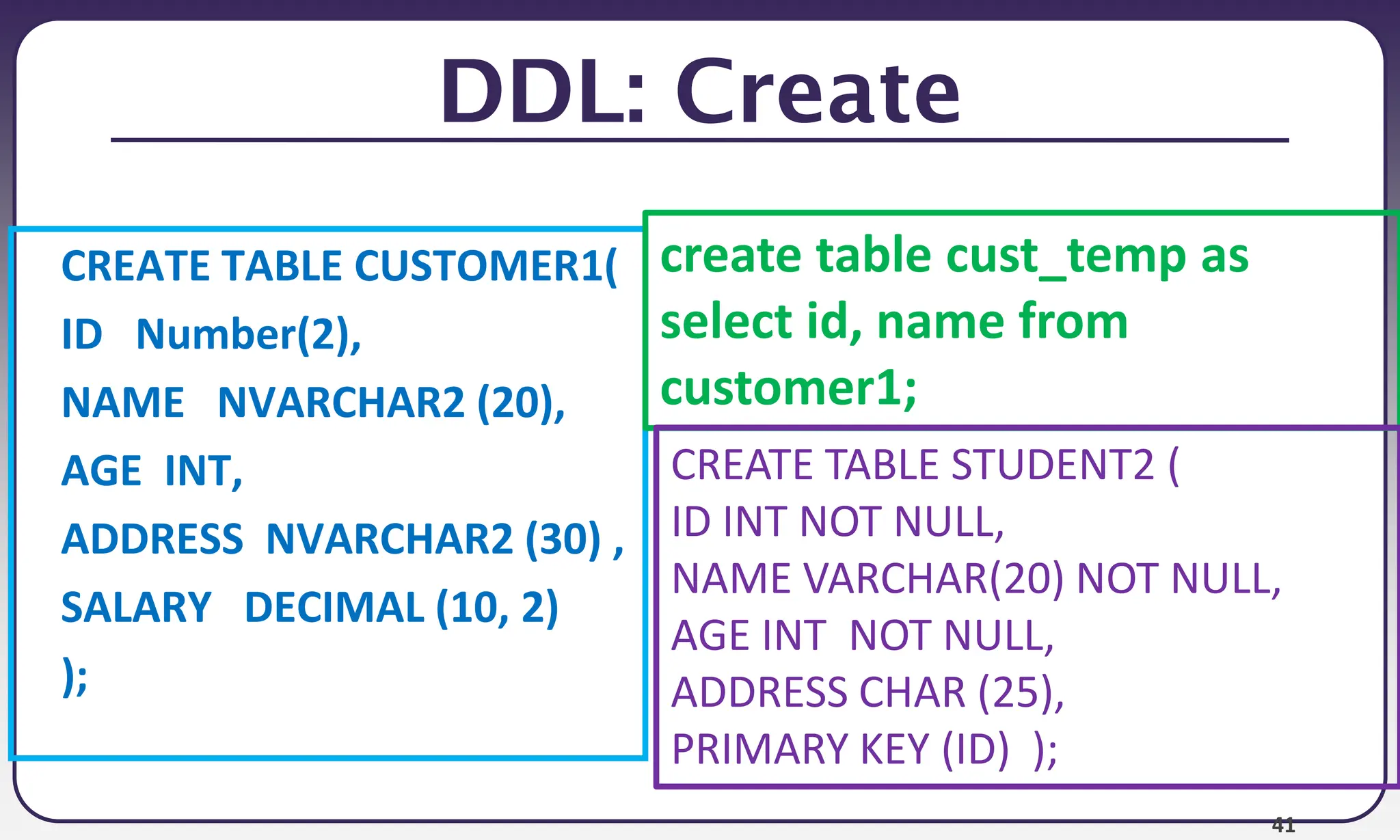 41
DDL: Create
CREATE TABLE CUSTOMER1(
ID Number(2),
NAME NVARCHAR2 (20),
AGE INT,
ADDRESS NVARCHAR2 (30) ,
SALARY DECIMAL (10, 2)
);
create table cust_temp as
select id, name from
customer1;
CREATE TABLE STUDENT2 (
ID INT NOT NULL,
NAME VARCHAR(20) NOT NULL,
AGE INT NOT NULL,
ADDRESS CHAR (25),
PRIMARY KEY (ID) );
 