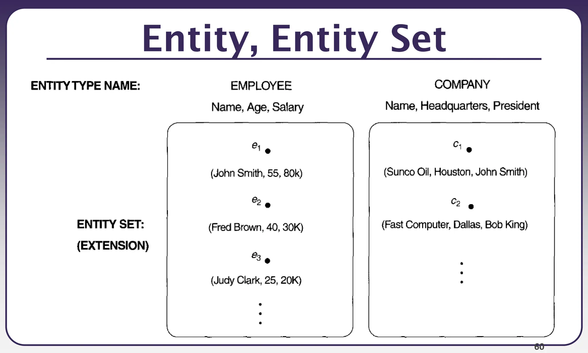 60
Entity, Entity Set
 