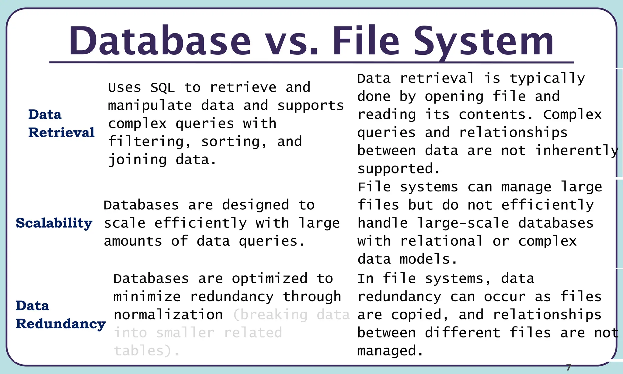 7
Database vs. File System
Data
Retrieval
Uses SQL to retrieve and
manipulate data and supports
complex queries with
filtering, sorting, and
joining data.
Data retrieval is typically
done by opening file and
reading its contents. Complex
queries and relationships
between data are not inherently
supported.
Scalability
Databases are designed to
scale efficiently with large
amounts of data queries.
File systems can manage large
files but do not efficiently
handle large-scale databases
with relational or complex
data models.
Data
Redundancy
Databases are optimized to
minimize redundancy through
normalization (breaking data
into smaller related
tables).
In file systems, data
redundancy can occur as files
are copied, and relationships
between different files are not
managed.
 