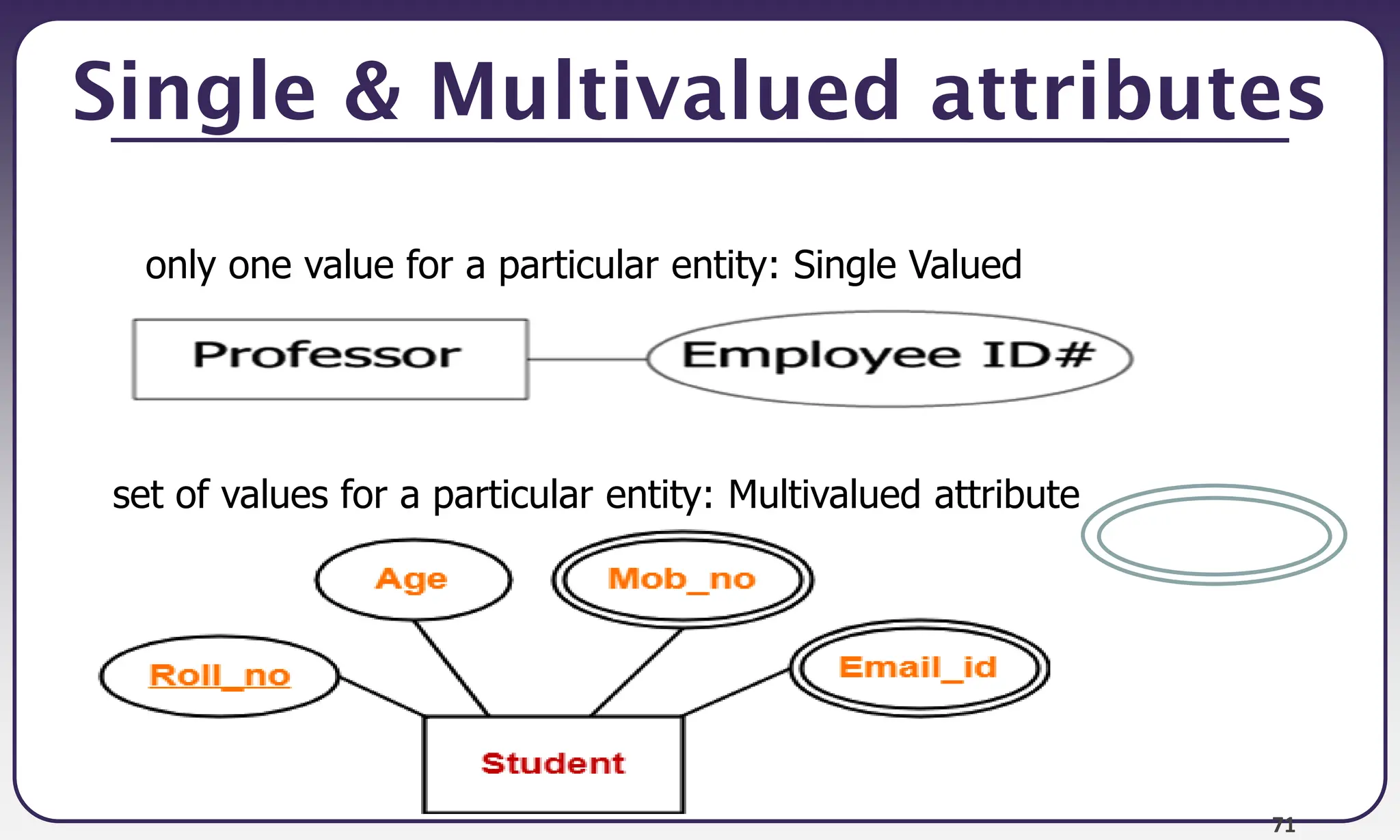 71
Single & Multivalued attributes
only one value for a particular entity: Single Valued
set of values for a particular entity: Multivalued attribute
 
