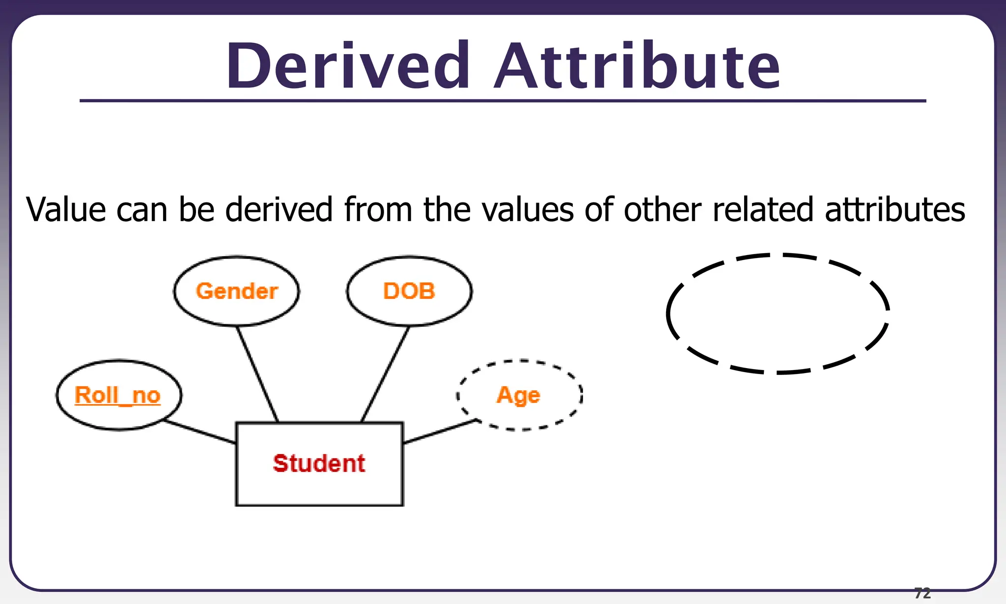 72
Derived Attribute
Value can be derived from the values of other related attributes
Grade
 
