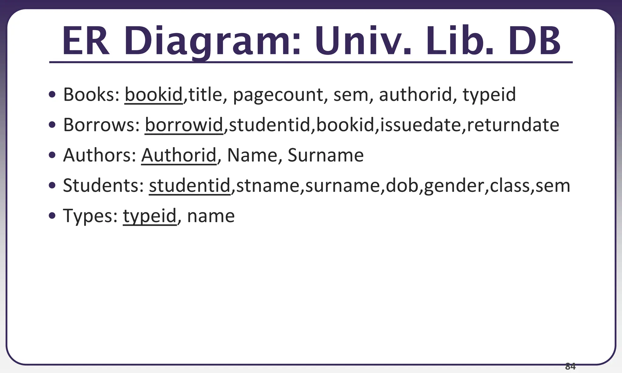 84
ER Diagram: Univ. Lib. DB
• Books: bookid,title, pagecount, sem, authorid, typeid
• Borrows: borrowid,studentid,bookid,issuedate,returndate
• Authors: Authorid, Name, Surname
• Students: studentid,stname,surname,dob,gender,class,sem
• Types: typeid, name
 