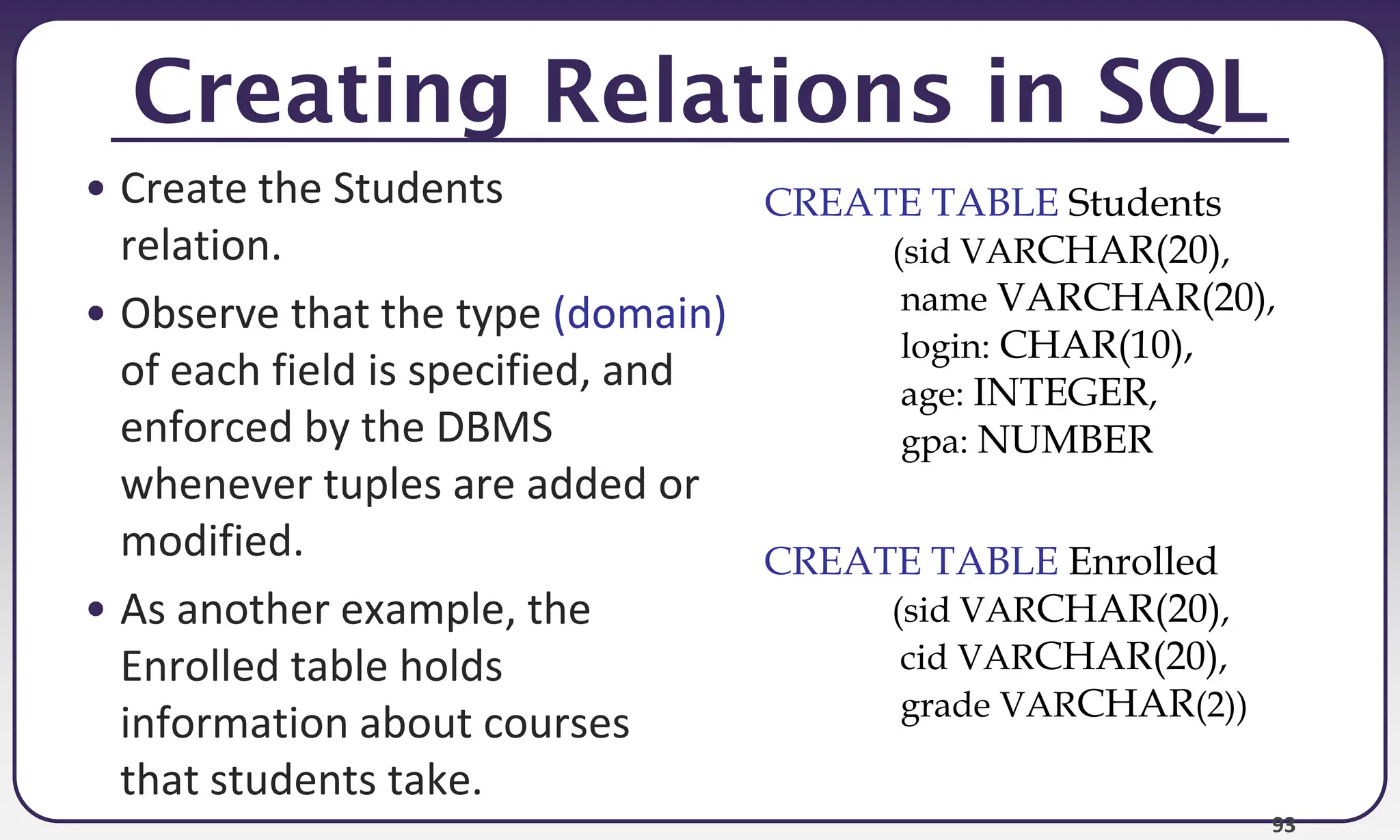 93
Creating Relations in SQL
• Create the Students
relation.
• Observe that the type (domain)
of each field is specified, and
enforced by the DBMS
whenever tuples are added or
modified.
• As another example, the
Enrolled table holds
information about courses
that students take.
CREATE TABLE Students
(sid VARCHAR(20),
name VARCHAR(20),
login: CHAR(10),
age: INTEGER,
gpa: NUMBER
CREATE TABLE Enrolled
(sid VARCHAR(20),
cid VARCHAR(20),
grade VARCHAR(2))
 